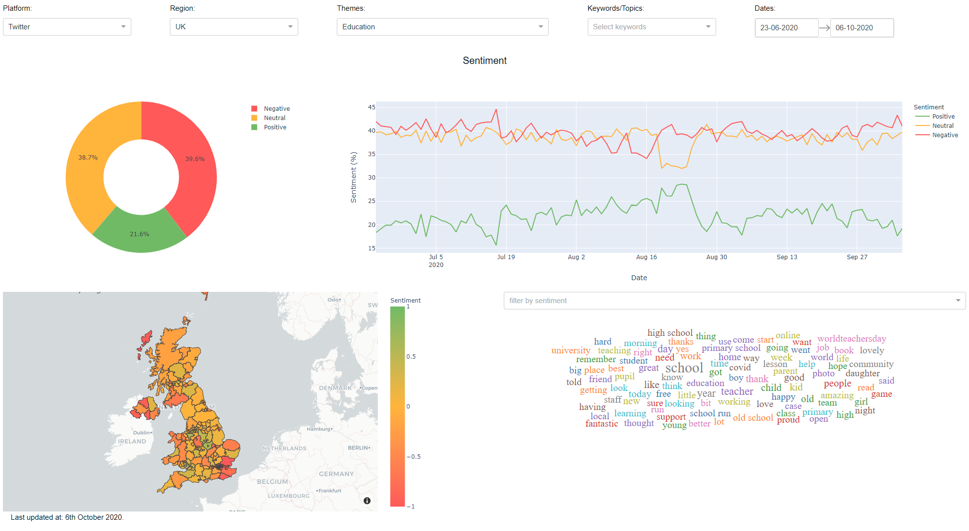 Dashboard prototype